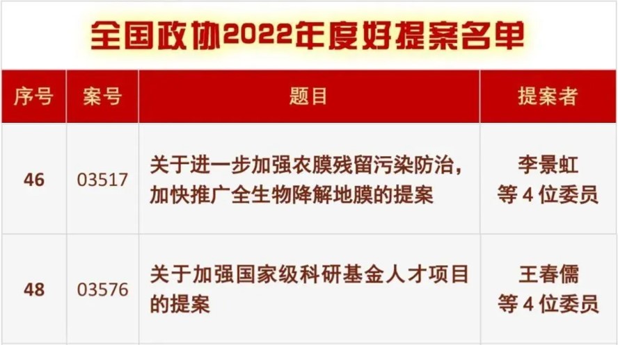 20230208-中国政协2022年好提案-李景虹-无.jpg