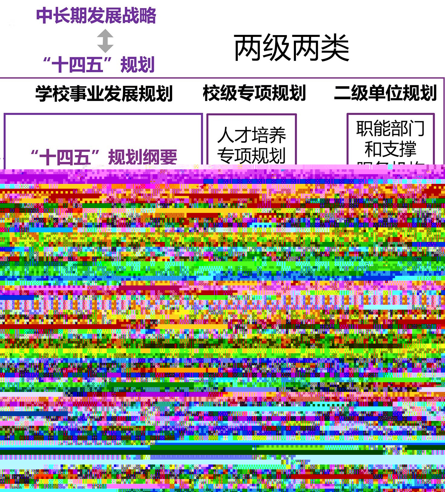 20220915-十四五规划体系-规划处-无.png