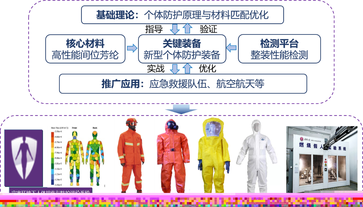 20241119-2023年度北京市科学技术奖颁奖-无-典型灾害事故环境下个体防护原理与高性能防护材料及系列装备研发与应用_副本.jpg