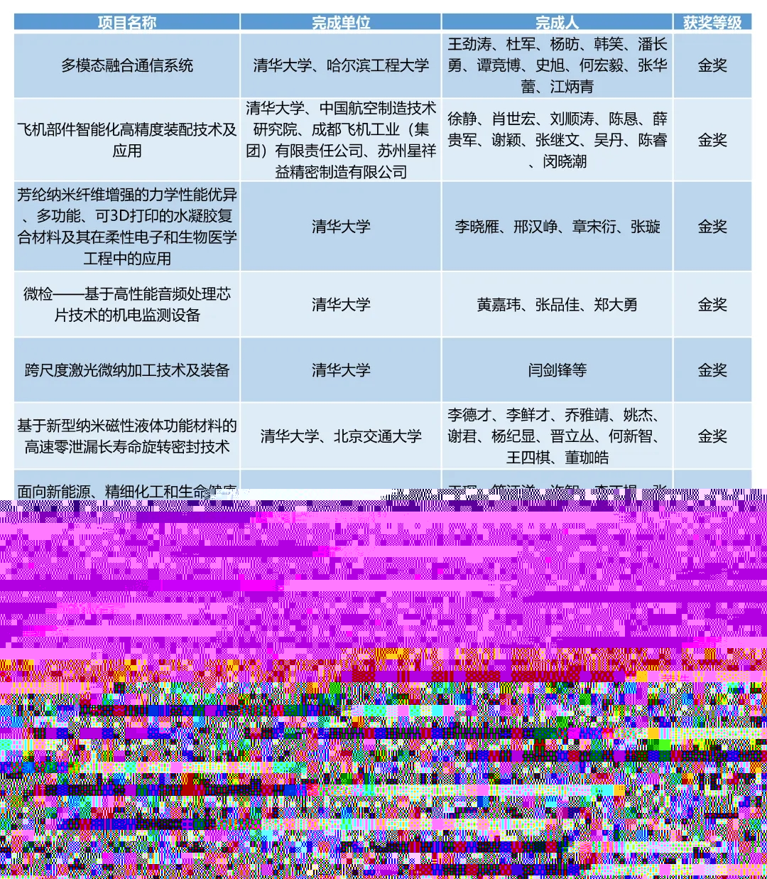 20240524-清华大学在第二十七届全国发明展览会中摘得九金三银-无-2清华牵头项目获奖情况.jpg.jpg